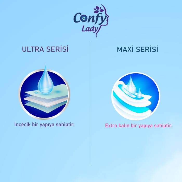 Confy Lady Hijyenik Ped Maxi Normal 10 Adet x 3 Paket - 8